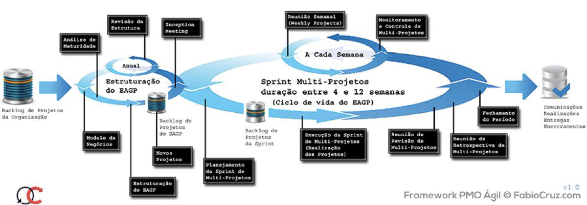 Valid Dumps ASM Sheet